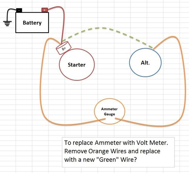 Replacing Ammeter with Voltmeter